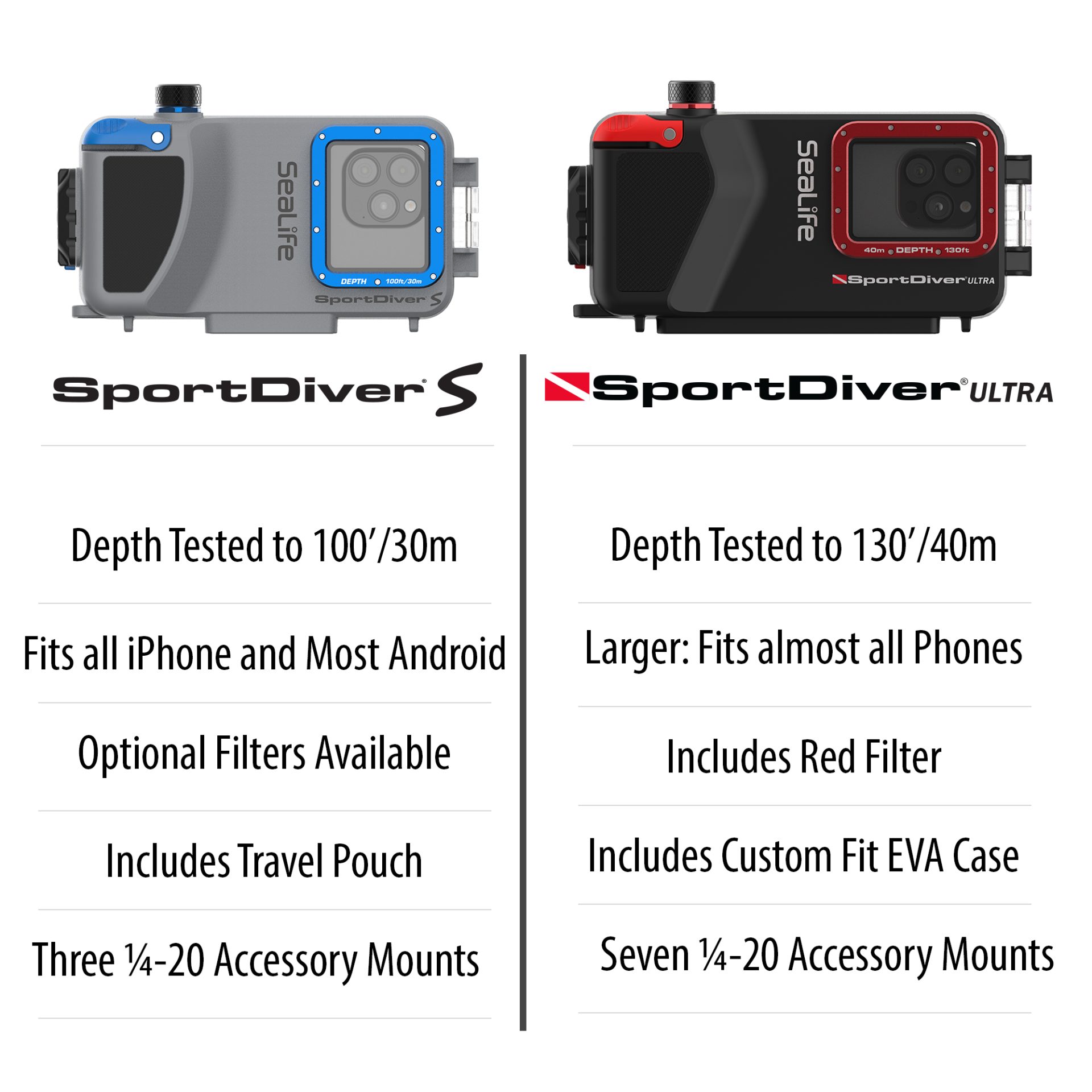 SportDiver S Smartphone behuizing - Afbeelding 2